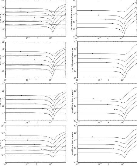 Figure 4: Left: The rms error of the Gaussian RBF-FD solutions for the test functionu1 on ﬁve sets of centres as a function of the shape parameter ε (solid lines) compared tothe rms error of the FEM solutions (dashed lines)