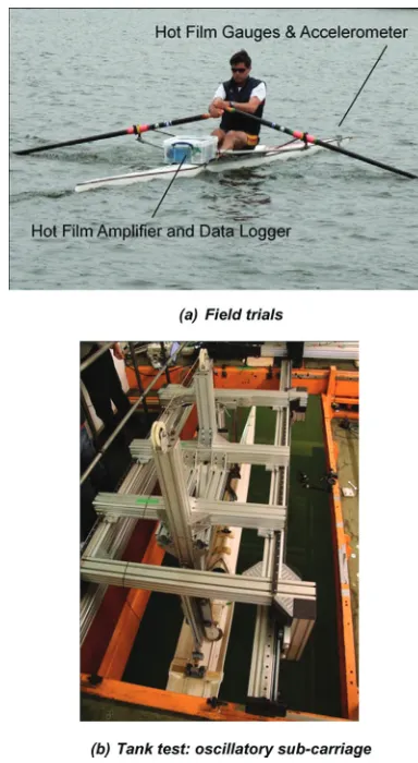 Fig. 1Test set-up in field trials and towing tank