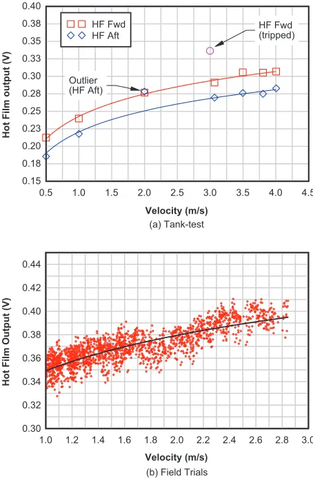 Fig. 8(a); the cycles were then averaged to produce
