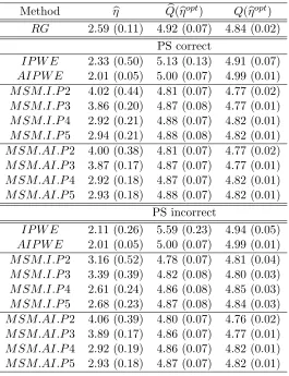 Table 3.6:Results for the incorrect MSMM simulation scenario using 1000 Monte Carlo datasets with n = 500