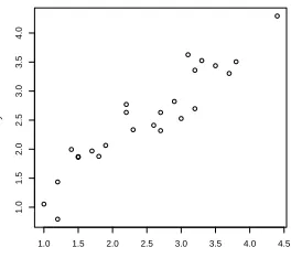 Figure 2.1: Plot of response versus predictor