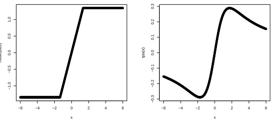 Figure 3.1: ψ functions.Left panel: Huber ψ function, k=1; Right Panel: t3 ψfunction, v=3.