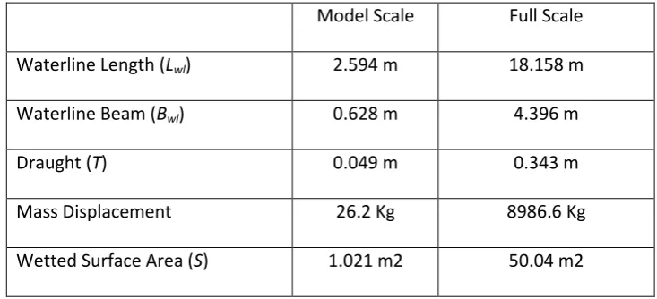 Table 1 Model Principal Dimensions 