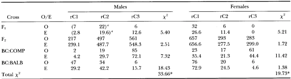 TABLE 1 
