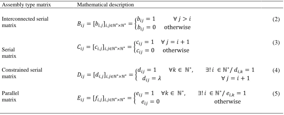 Table 3 Mathematical description of each kind of assembly matrix
