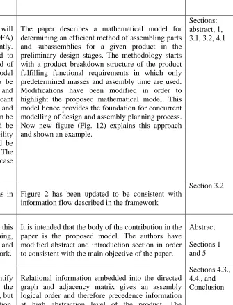 Figure 2 has been updated to be consistent with information flow described in the framework 
