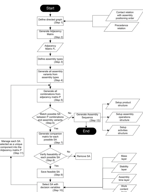 Fig. 2. Flowchart for the proposed ASDA algorithm
