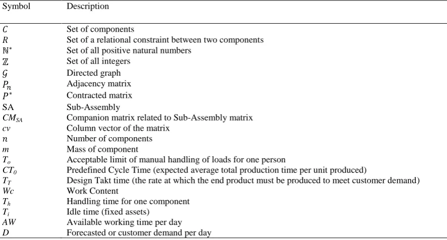 Table 1 Notations used in the mathematical model 