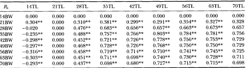 TABLE 6 