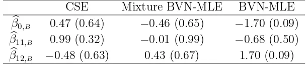 Table 5.1: Values ofExample 5.1 and Figure 5.1 (a). Corresponding(( (λ), as,d λBs) (λ), and �θBn)θ� increases from 0 to 2 corresponding to the simulation in p(( (λ),Bm) (λ), �θBc) T ∗1 (d=1, 2, 3) used to assess the changes in �θ-values are in the parentheses.