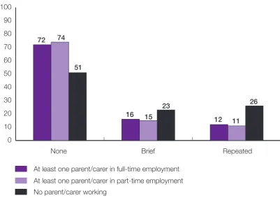 Figure 3‑E Maternal mental health group by household employment status (%)