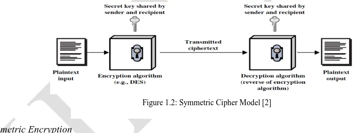 Figure 1.2: Symmetric Cipher Model [2] 
