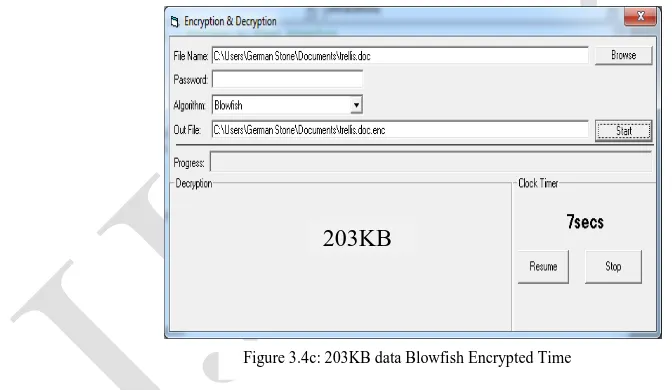 Figure 3.4b: 203KB data AES Encrypted Time 