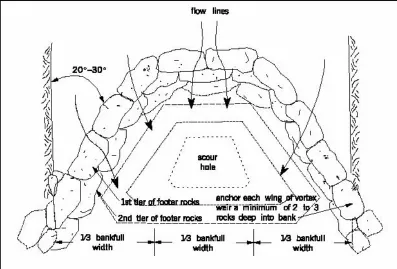 Figure 1.2 Plan View of Rock Cross Vane 