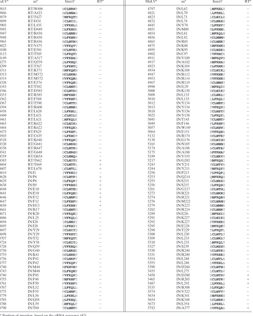 TABLE 1. Summary of in-frame insertions