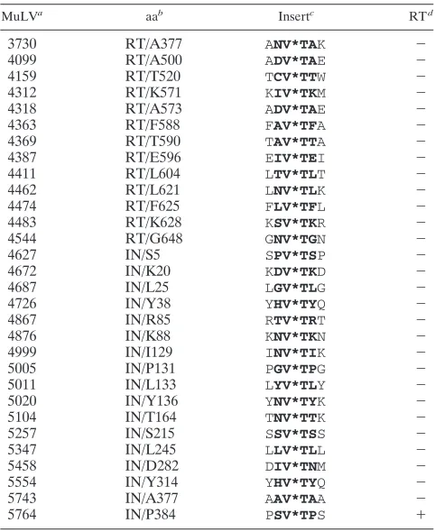 TABLE 2. Summary of terminations