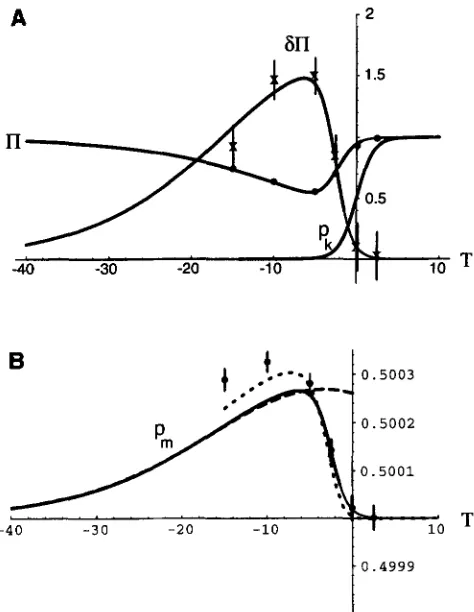 FIGURE 1 fixation  probability  scaled by which pectation of tion modifier on subsequent dynamics  of  linkage  disequilibrium sults and tion  results  for  the  average  frequency Solid  line  gives  expectation  based  on evaluation both  the  probabilit