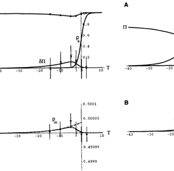 FIGURE 6.-Comparison sults for rl = 0.01, remaining 