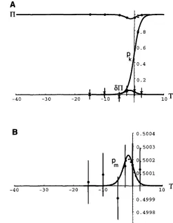 FIGURE 8.-Comparison sults 4. of theoretical  and simulation re- for v2 = 0.1 and s = 0.1, remaining  terms  are as in Figure Dashed line is no  longer  present  since 0 = 1