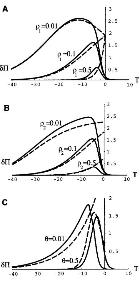 FIGURE 2.-Decreasing or effect of a modifier  on  the  probability of  fixation  of approximate  solutions tion, numerical  evaluation  of (B) either recombination  among loci the  selection  coefficient of a new mutation  increases the the muta- shown her
