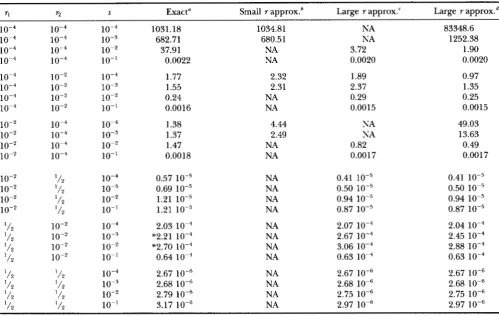 TABLE 3 