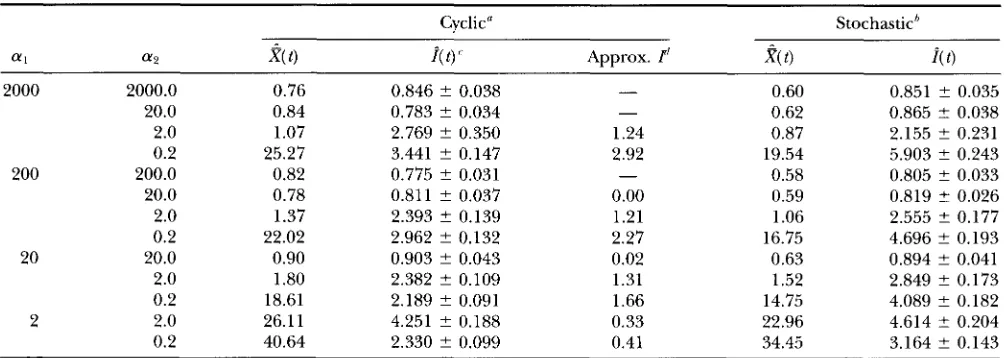 TABLE 2 