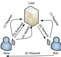 Fig. 1. Overview of Longitude Protocol