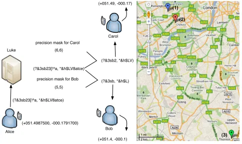 Fig. 2. Applying precision mask to encrypted location