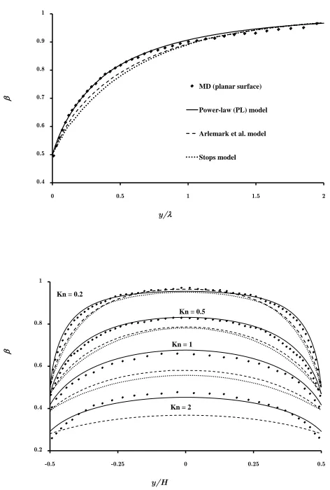FIGURE 4.ized distance from a surface; (a) single-wall case and (b) parallel-wallcase