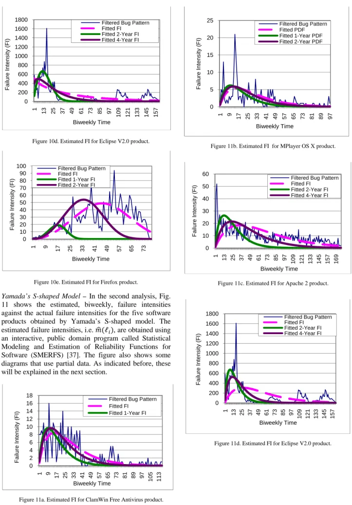 Figure 10d. Estimated FI for Eclipse V2.0 product. 