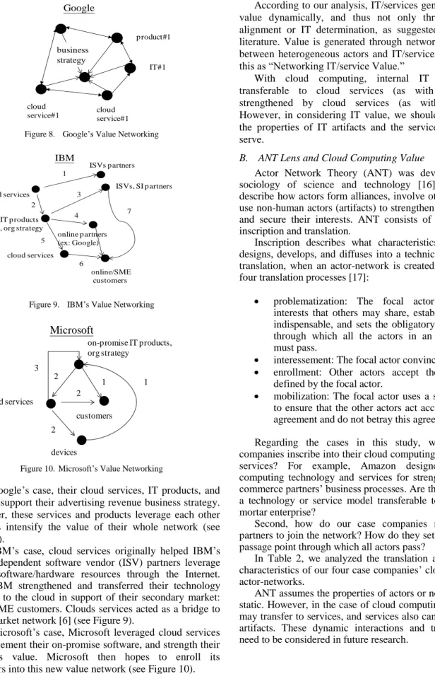 Figure 8.   Google’s Value Networking 