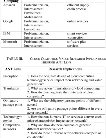 TABLE III.   C LOUD  C OMPUTING  V ALUE  R ESEARCH  I MPLICATIONS 