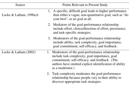 Table 1 Summary of Literature on Goal Setting Theory 