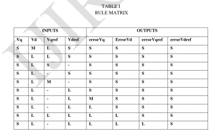 TABLE I  RULE MATRIX 