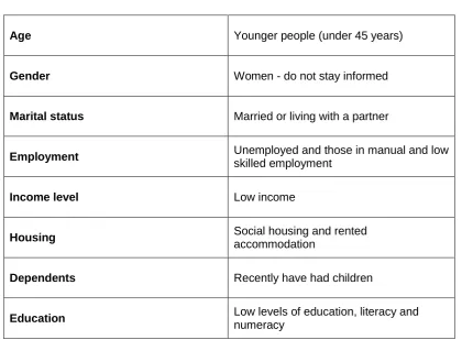 Table 1: Groups Most Likely to Lack Financial Capability 