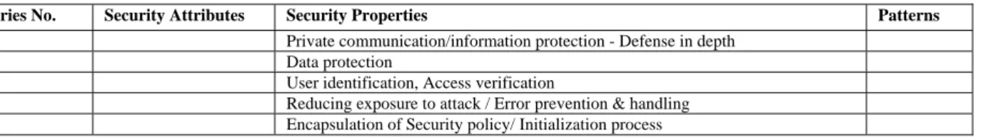 TABLE 3: SCENARIOS FOR SOME OF THE SECURITY REQUIREMENTS OF QVS 