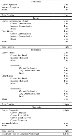 Table 3.2  