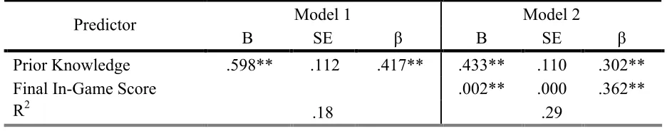 Table 3.4  