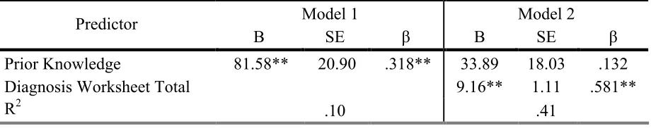 Table 3.5  