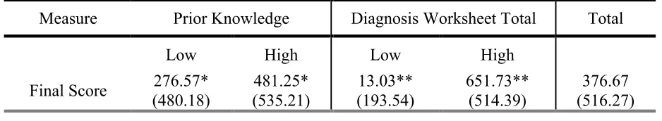 Table 3.6  
