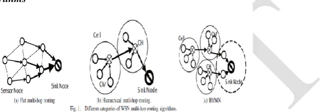 Fig. 1(a) shows an example of how flat multi-hop routing is used to send data   