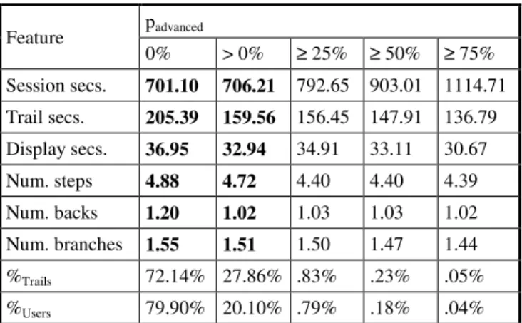 Table 5. Intercorrelation matrix (query / result-click features). 