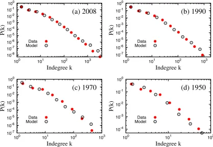 Figure 5. Comparison of the distributions of citation burst size from the empirical data and the model