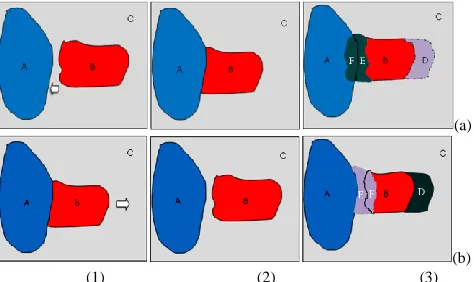 Fig. 3: Illustrations on how occlusion-reasoning works, where (a) and (b) are examples for forward reasoning and backward reasoning, respectively