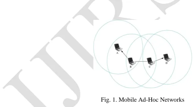 Fig. 1. Mobile Ad-Hoc Networks 