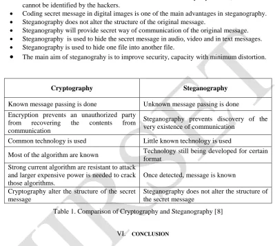 Table 1. Comparison of Cryptography and Steganography [8]   