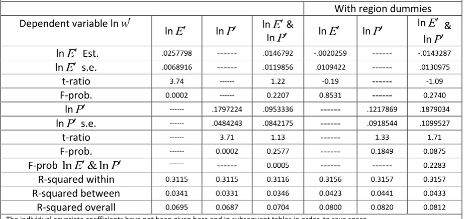 Table 3 : Fixed effects panel estimates of key quantities : male full time employees, England & Wales 