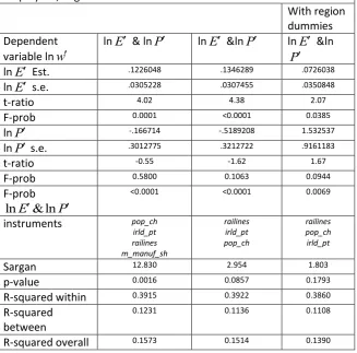Table  7: Panel IV estimates of key quantities : female full time 