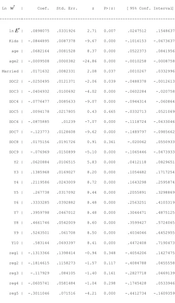 Table  A1: Specification and estimates for the dominant model of female wages 