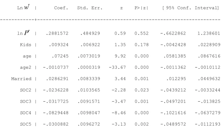 Table  A3: Specification and estimates for the NEG model of male wages 